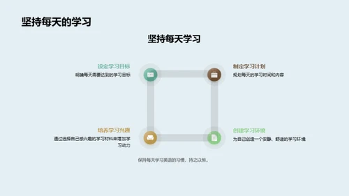 英语自学精要攻略