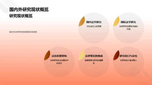 深度探析法学研究
