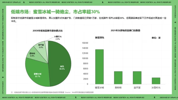 2021年中国现制茶饮行业洞察