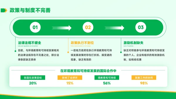 黄绿色学术风环境教育与可持续发展毕业答辩PPT模板