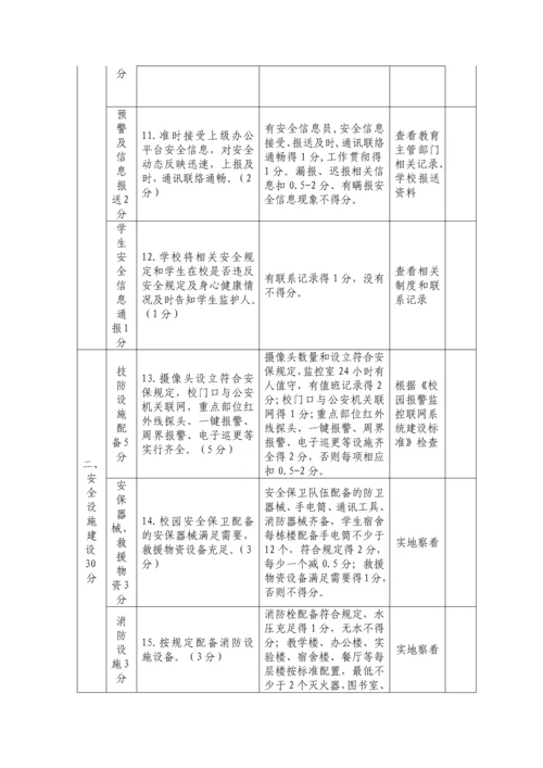 济南市学校幼儿园安全工作量化考核标准.docx