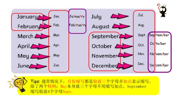 Unit 7 Chinese festivals(复习课件)-2023-2024学年五年级英语下学期