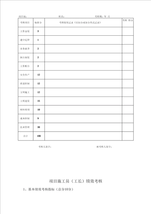 某公司项目部员工绩效考核管理办法