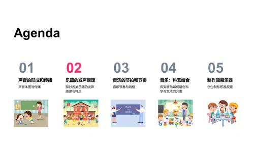 音乐科学教学PPT模板