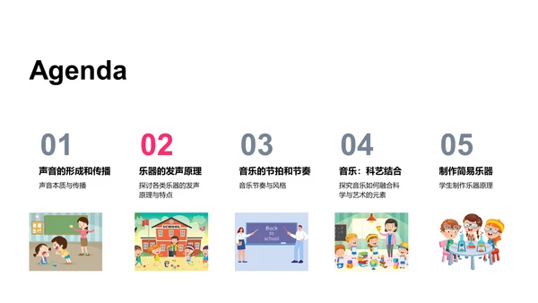 音乐科学教学PPT模板