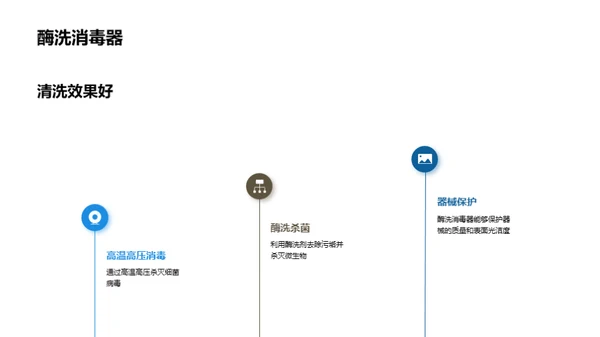 揭秘医用消毒设备