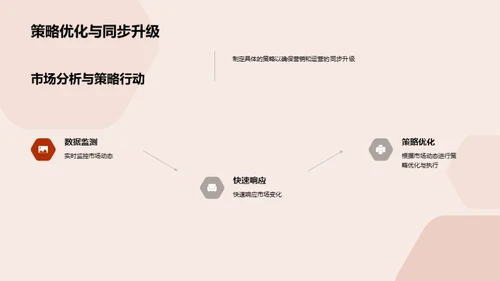 双十一电商汽车销售探究