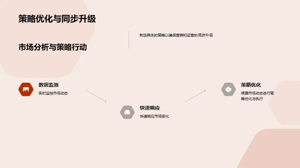 双十一电商汽车销售探究