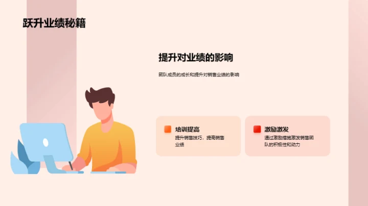 销售团队的年度回顾与展望