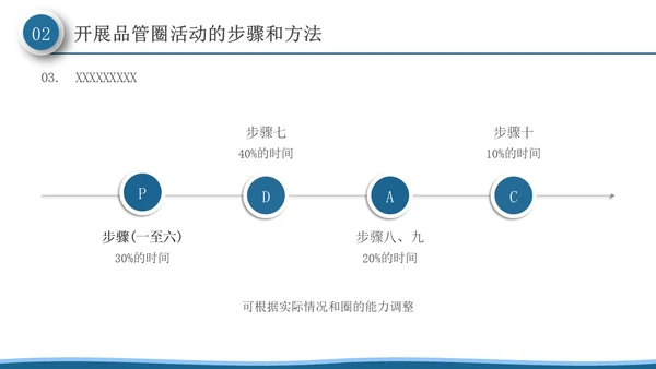 深蓝色微粒体风品管圈活动在护理质量管理中的应用PPT模板品管圈医疗质量管理品管圈