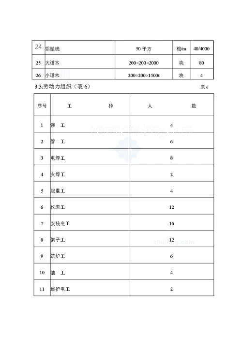 某40t散装锅炉安装施工组织设计secret