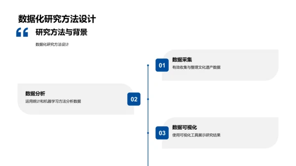 历史文化数据分析PPT模板