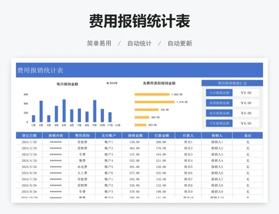 费用报销统计表