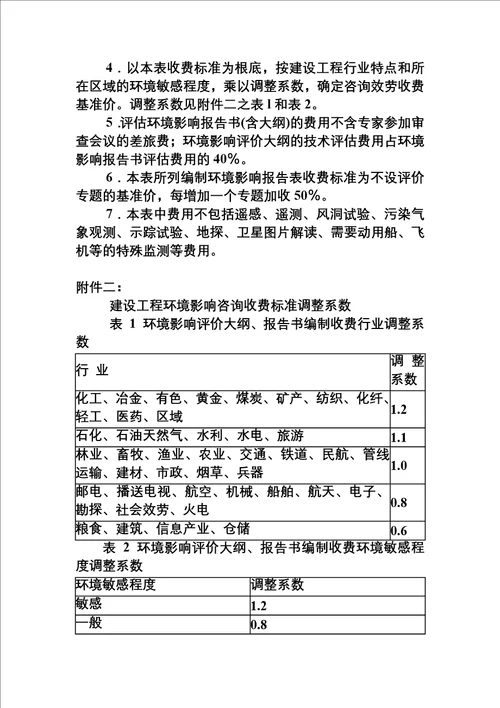 最新工程前期费用 工程投资估算 概算 二类费用 工程建设其他费用取费标准集合与自动计算器2022年版