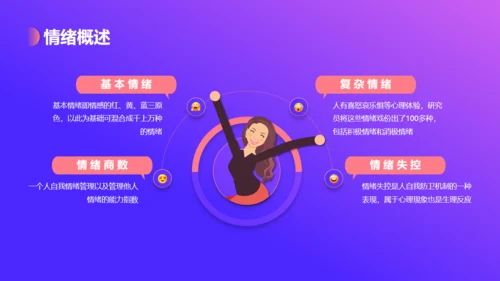 快乐女孩情绪管理培训通用PPT模板
