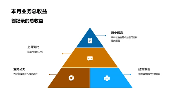 农业收益动态解析