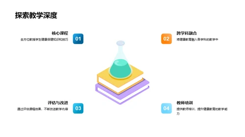 教师引领的健康教育