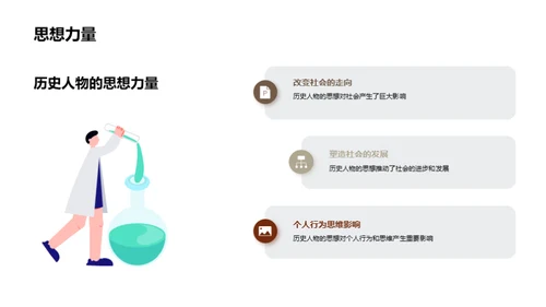 历史人物的影响力