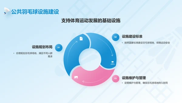 蓝色3D风奥运项目科普——羽毛球PPT模板