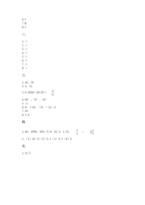 人教版数学六年级下册试题期末模拟检测卷及完整答案（精选题）.docx