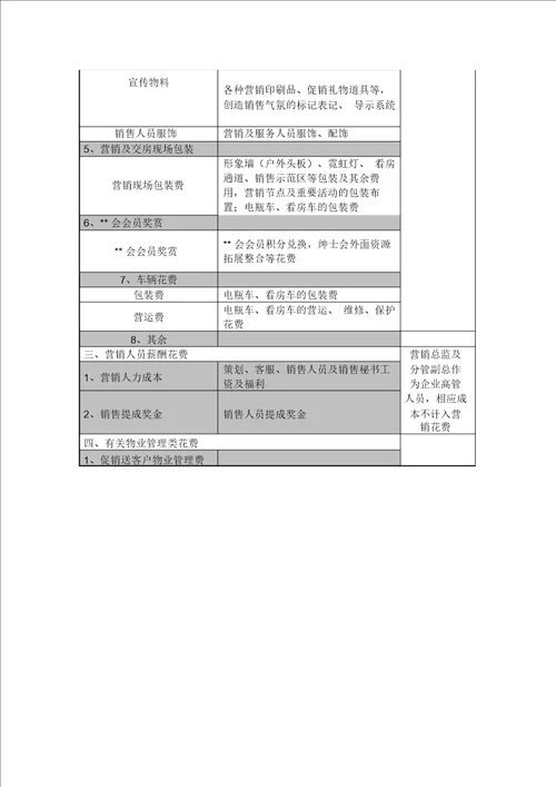 完整word版房地产营销费用计算标准