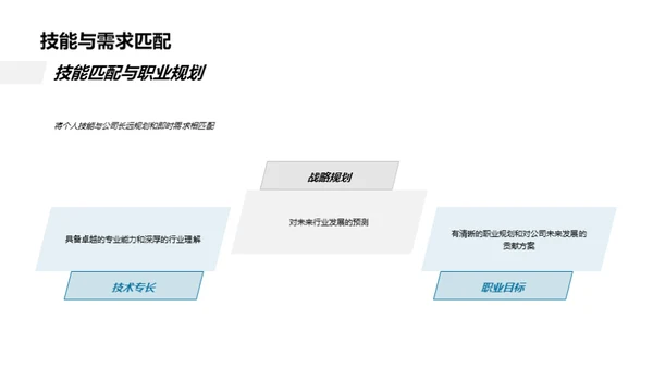 咨询业精英路线