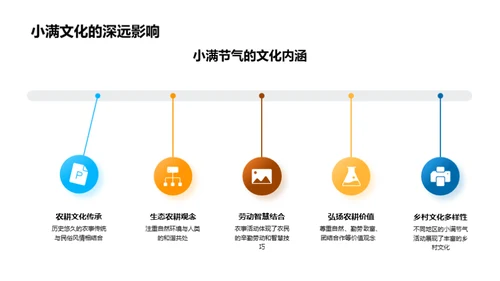 小满节气解析