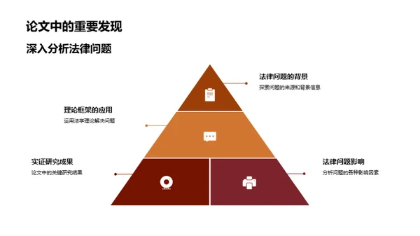 法学探索：毕业论文之旅