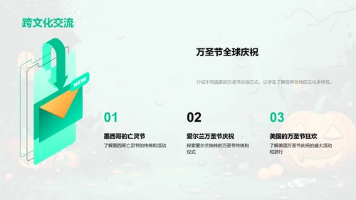 万圣节历史与习俗PPT模板