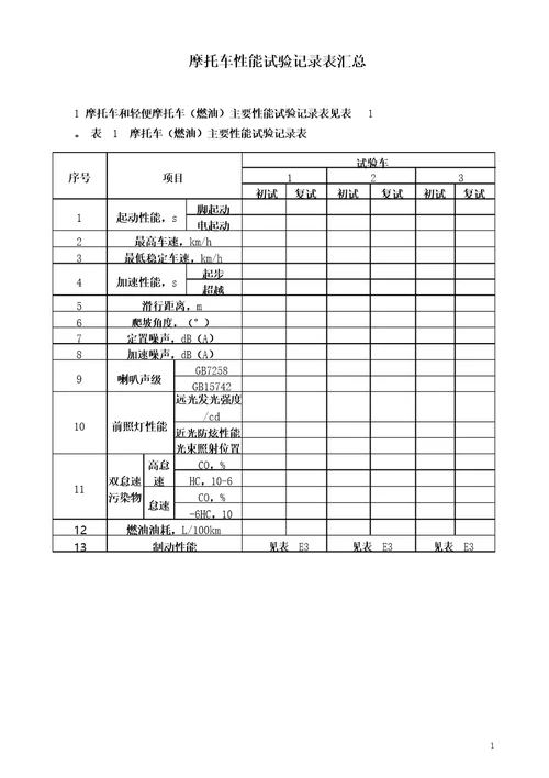 摩托车性能试验记录表汇总