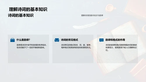 诗词学习与创作PPT模板
