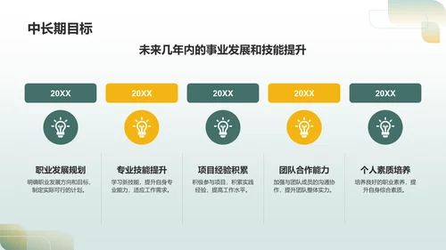 绿色商务转正述职报告PPT模板