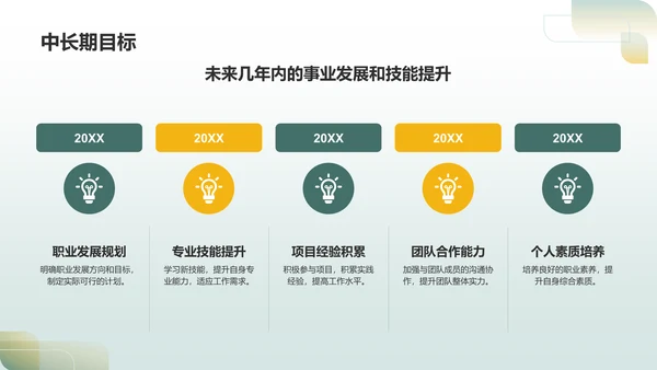 绿色商务转正述职报告PPT模板