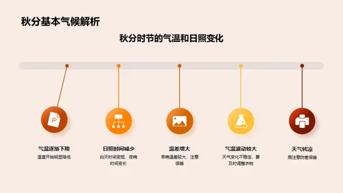 秋分气候与健康