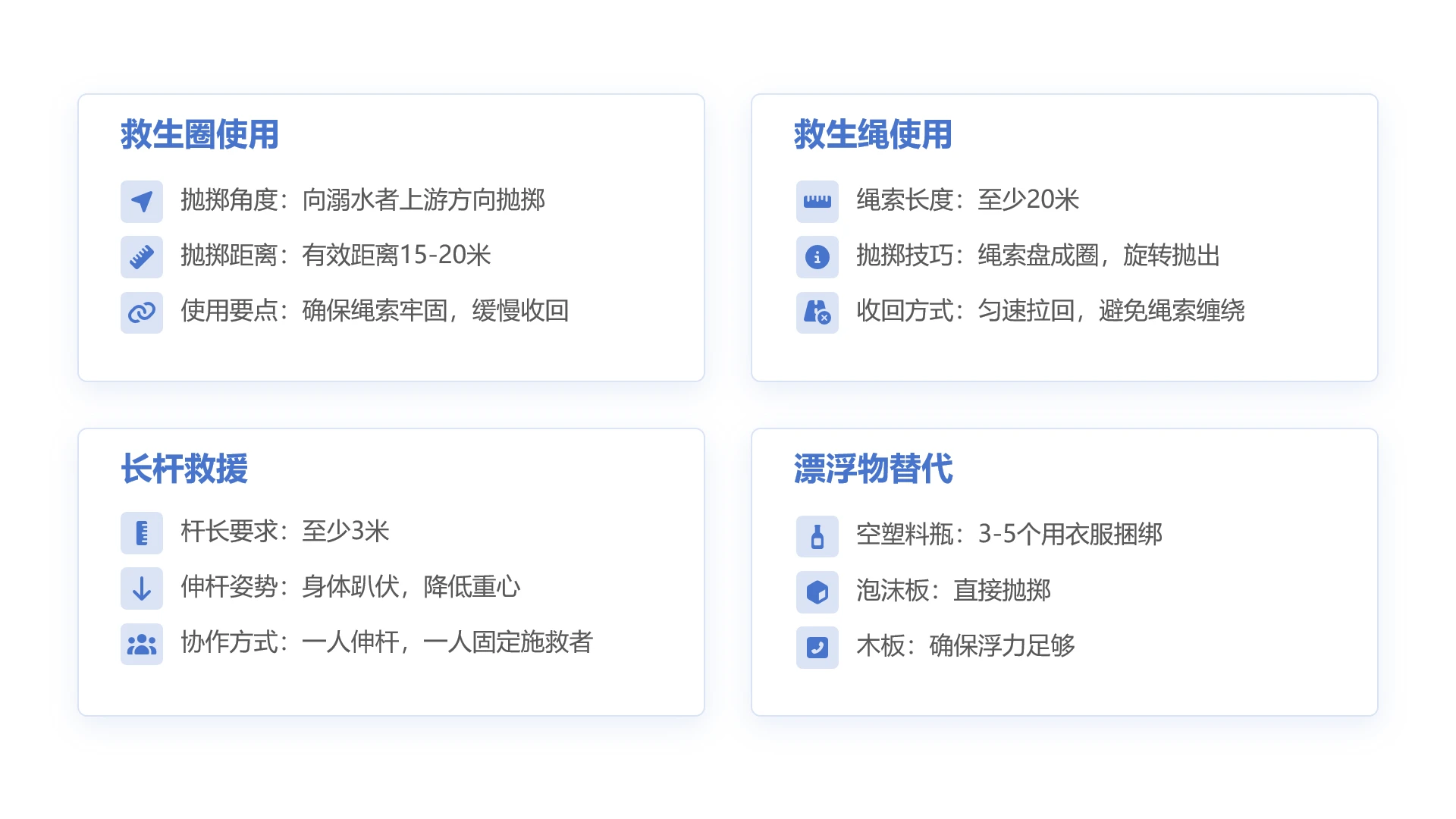 单页中小学防溺水安全教育 PPT 四类岸上救援工具使用方法四宫格知识图解 PPT 模板