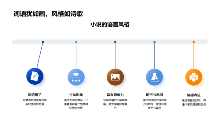 英文小说深度解读