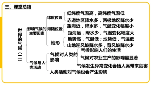 4.4.2世界的气候——影响气候的主要因素、气候与人类活动课件(共44张PPT)