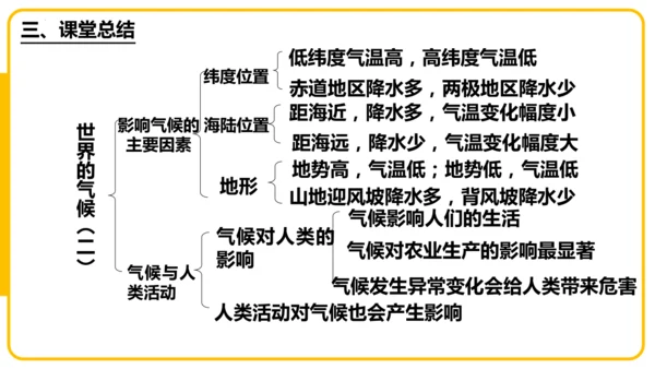 4.4.2世界的气候——影响气候的主要因素、气候与人类活动课件(共44张PPT)