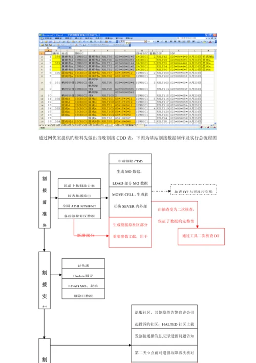 基站数据割接指引标准流程.docx