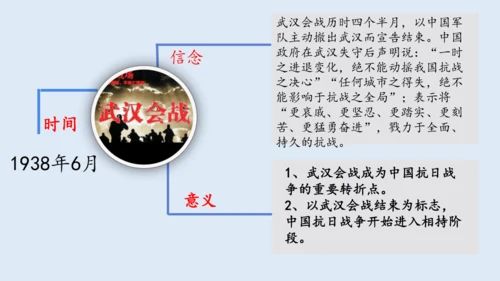 第20课 正面战场的抗战 课件