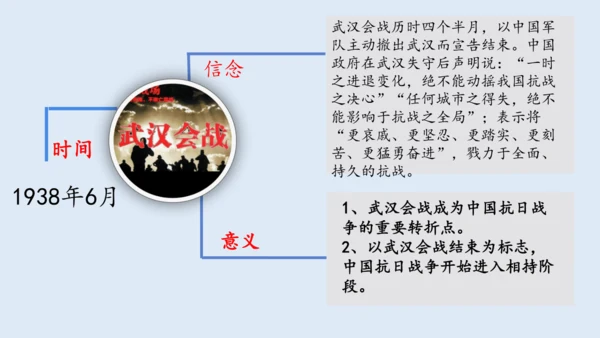第20课 正面战场的抗战 课件