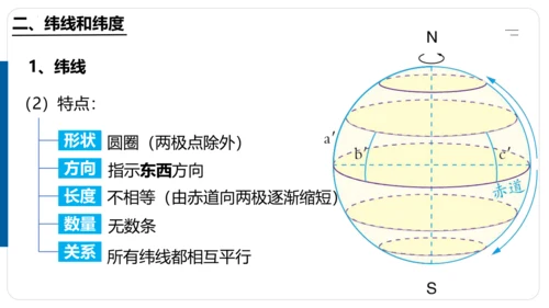 1.1 地球与地球仪（第2课时课件30张）-七年级地理上学期人教版（2024）