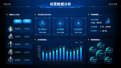 蓝色科技风运营数据分析看板-2