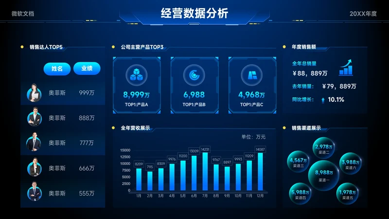 蓝色科技风运营数据分析看板-2