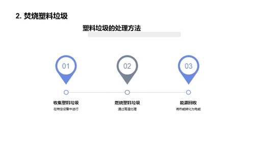 商务风其他行业教育活动PPT模板