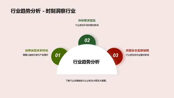 果蔬产业新篇章