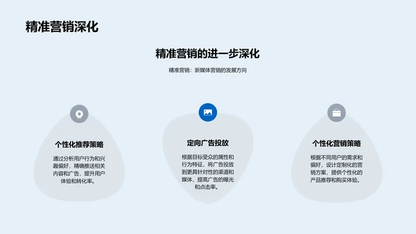 新媒体营销未来走向PPT模板