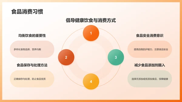 橙色3D风食品安全PPT模板