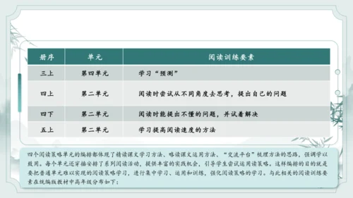 统编版语文五年级上册第二单元整体教学设计说课（课件）