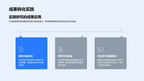 教学实践研究报告PPT模板